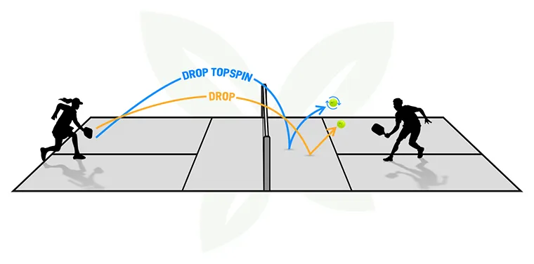 kỹ thuật Drop Topspin